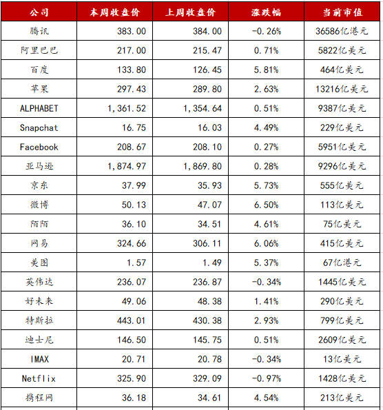 梦幻西游伙伴图鉴